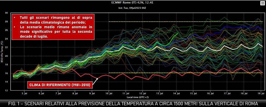 Scenari d'ensemble sulla verticale di Roma