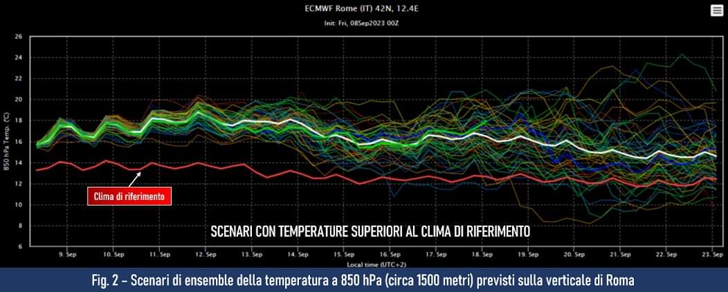 Ensemble sulla verticale di Roma