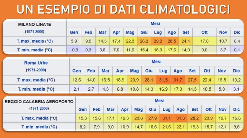 Un esempio di dati climatologici
