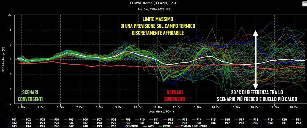 Esempio di limite massimo previsioni meteo