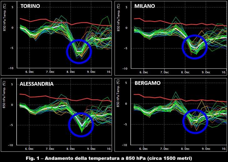 Esempio spaghetti con temperatura 850hPa