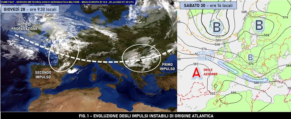 Evoluzione dell'impulso instabile 