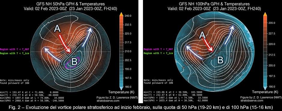 Evoluzione attesa per il vortice polare a inizio febbraio 2023