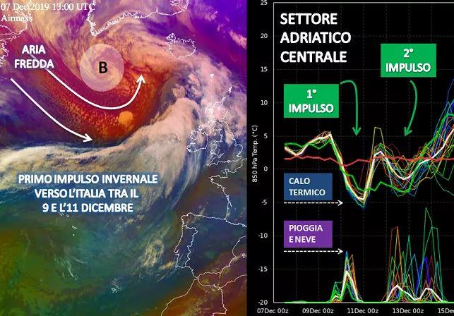 Primo impulso invernale Dicembre 2019
