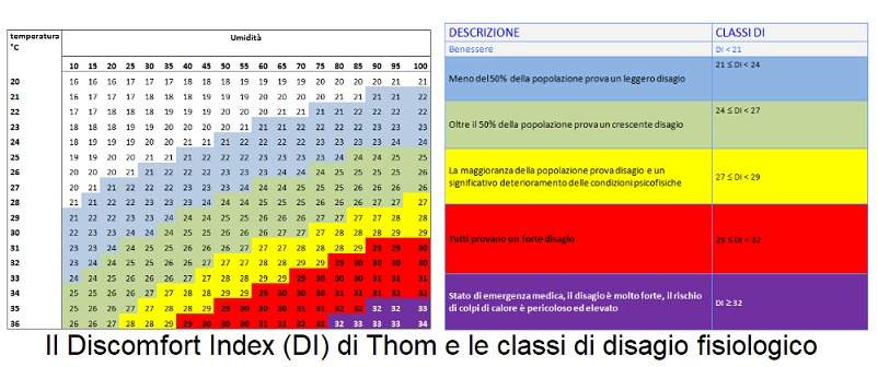 L'indice di disagio Thom