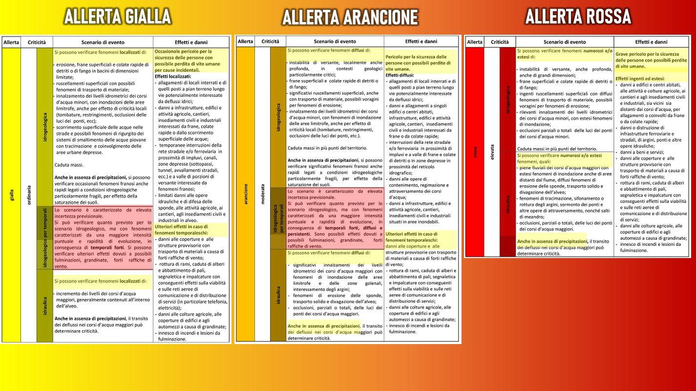 Le allerte meteo