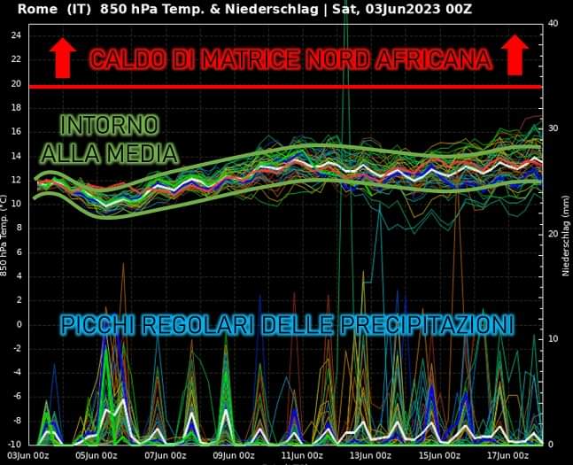 Quanto siamo lontani dal caldo africano 