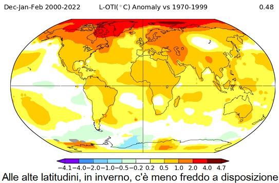 Meno freddo disponibile alle alte latitudini