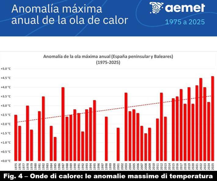 Onde di calore - anomalie massime di temperatura - Spagna estate 2025