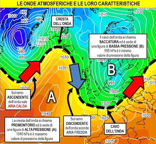 Le onde atmosferiche e le loro caratteristiche