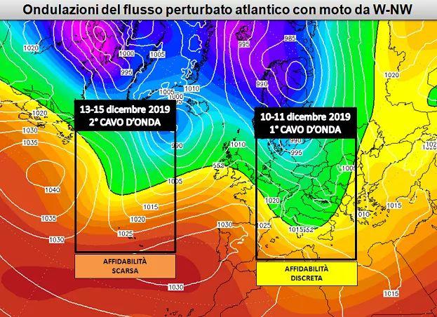 Ondulazioni del flusso perturbato atlantico