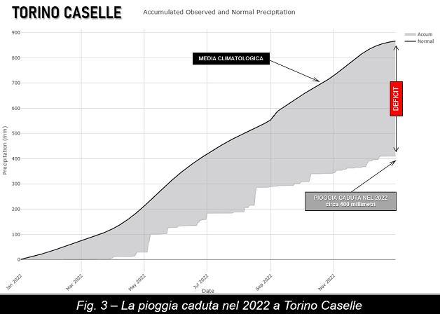 La pioggia caduta nel 2022 a Torino Caselle