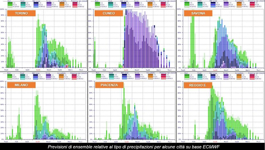 La previsione della neve con l'ensemble
