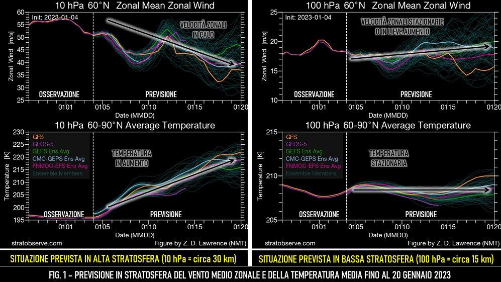 Previsione per la stratosfera fino al 20 gennaio 2023