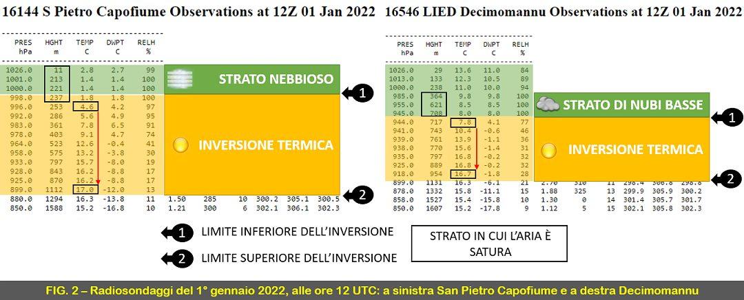 Radiosondaggi del 1 Gennaio 2022