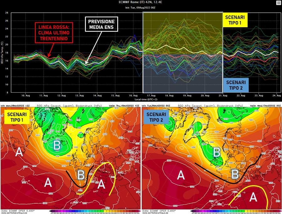 I due scenari opposti tra ondata di caldo e burrasca di Ferragosto