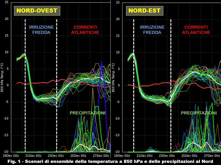 Proiezione scenari ensemble nord-est e nord-ovest