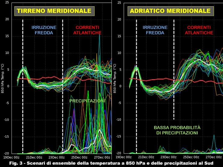 Proiezione Ensemble tirreno e adriatico meridionali