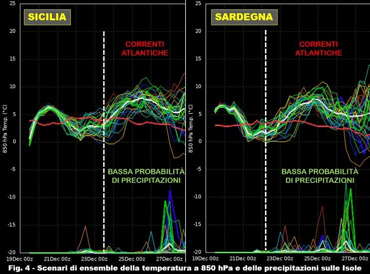 Proiezione Ensemble Sicilia e Sardegna