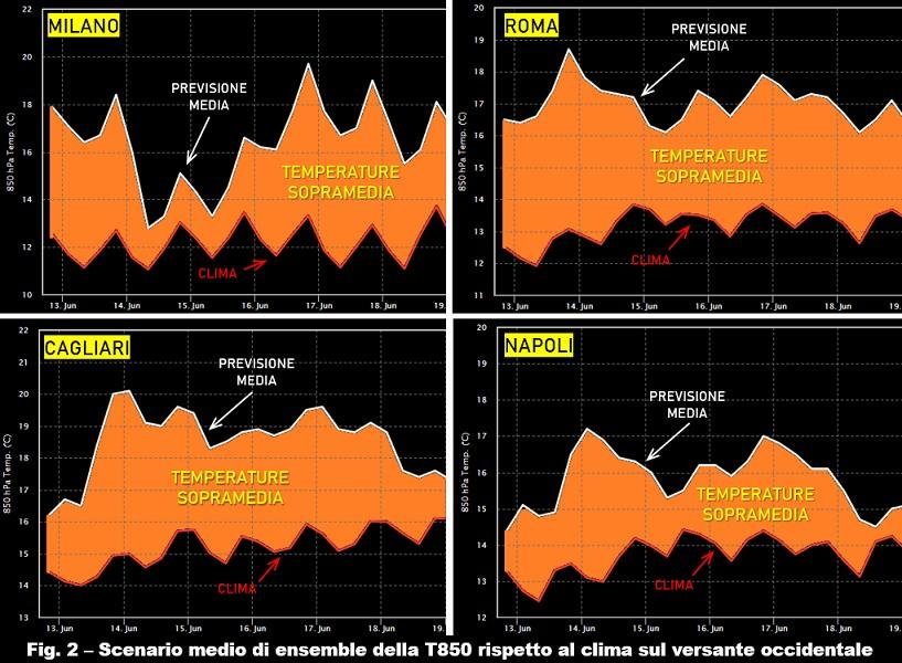 Alcuni scenari d'ensemble per qualche località