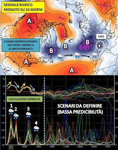 Scenario atteso per i prossimi giorni