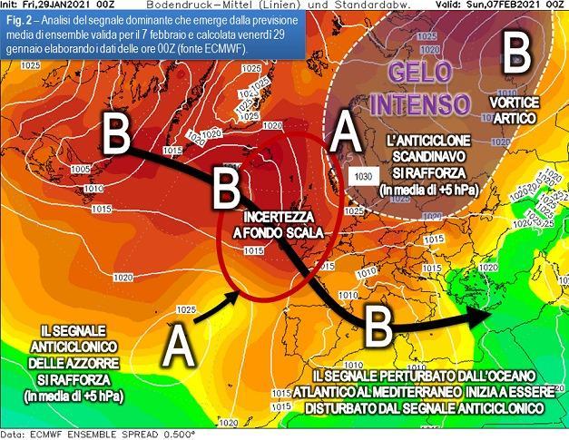 Analisi segnale dominante 7 Febbraio 2021 - ricalcolo