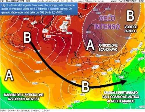 Analisi segnale dominante 7 Febbraio 2021