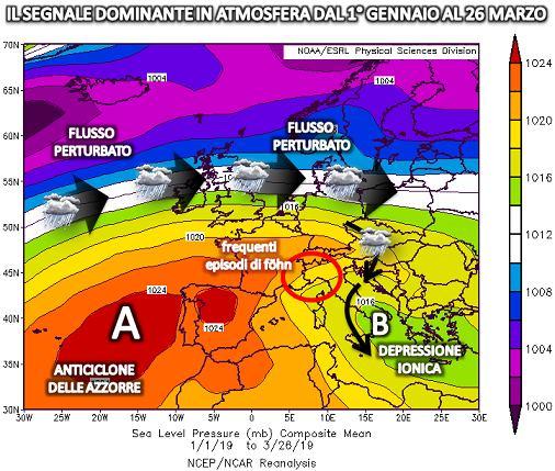 Segnale pressorio dominante in atmosfera nei primi 3 mesi del 2019