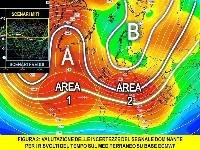 Incertezze sul segnale dominante
