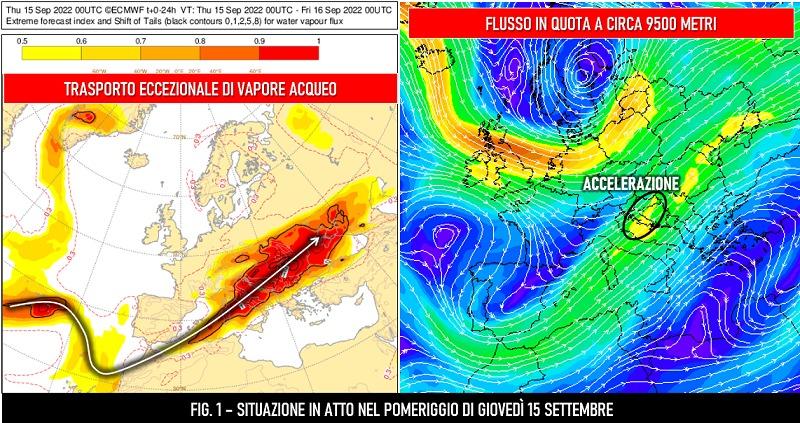 Situazione al 15 Settembre 2022