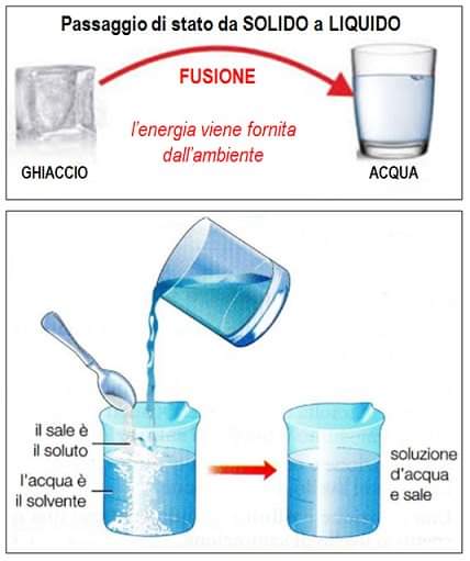 Passaggio di stato da solido a liquido