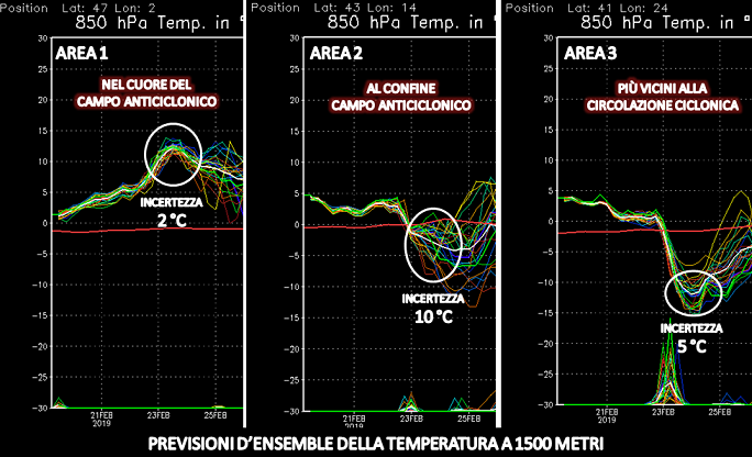 Spaghetti per la valutazione probabilistica della previsione