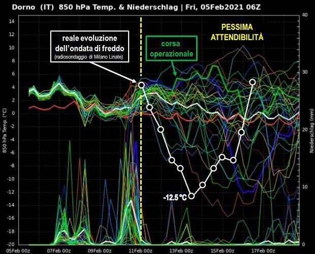 Spaghetti emessi per Dorno il 5 Febbraio 2021