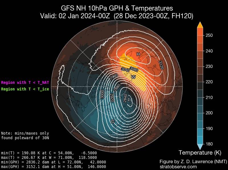 Stratwarming atteso per gennaio 2024