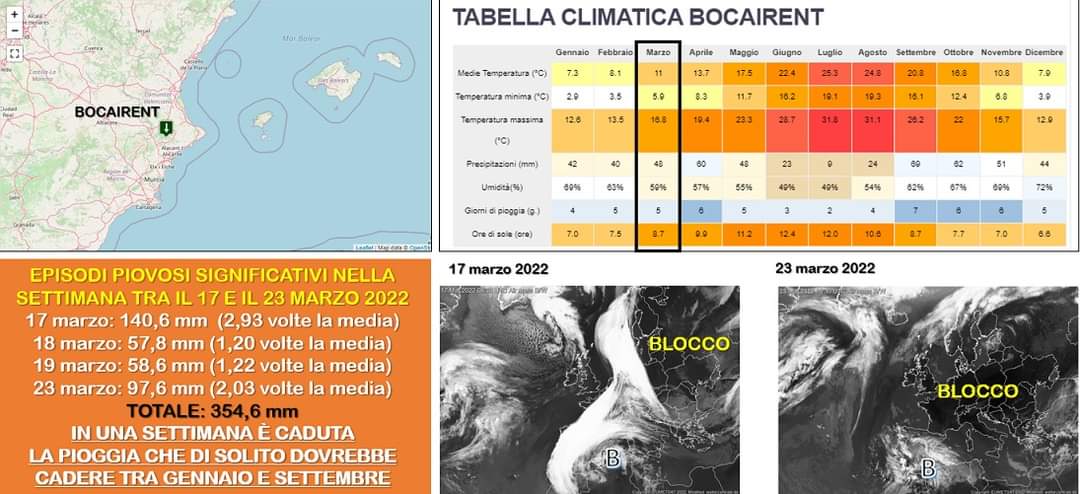 Tabella climatica Bocairent