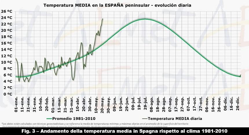 Anomalie temperature in Spagna