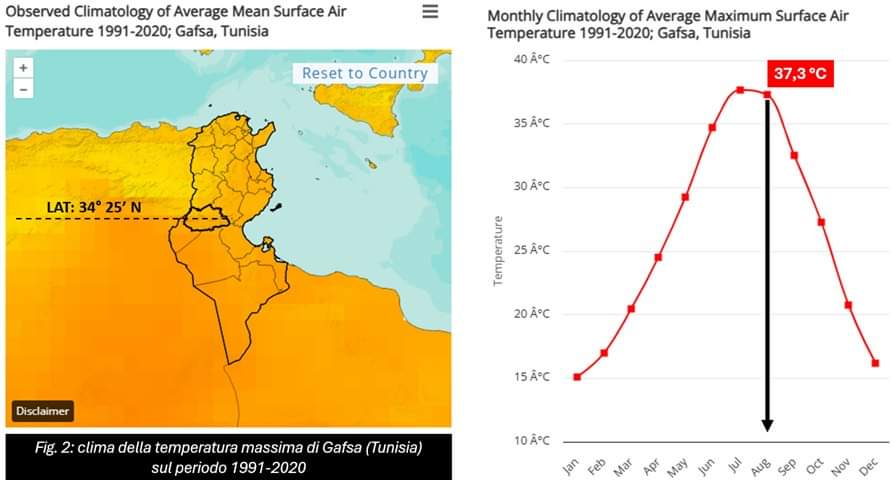 Le temperature in Tunisia