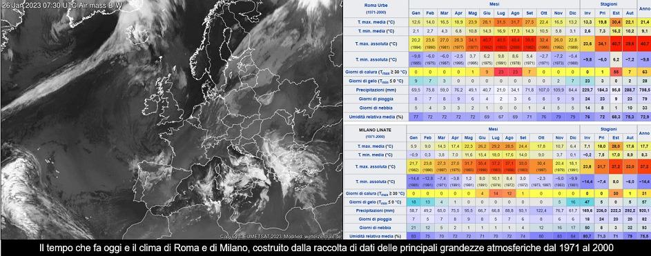 Confronto tempo-clima su Roma e Milano