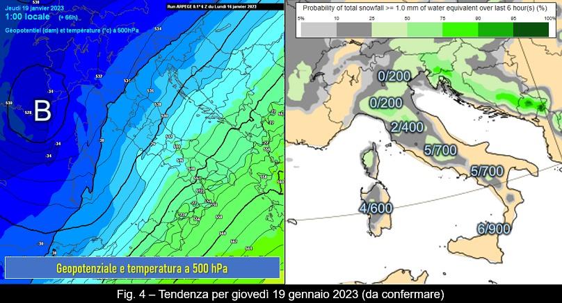 Tendenza per il 19 gennaio 2023
