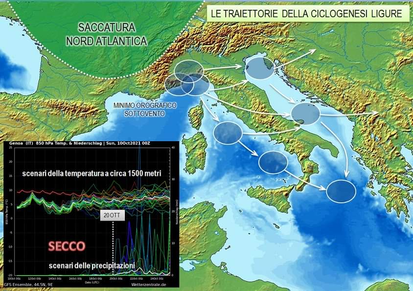 Tipiche traiettorie della ciclogenesi ligure