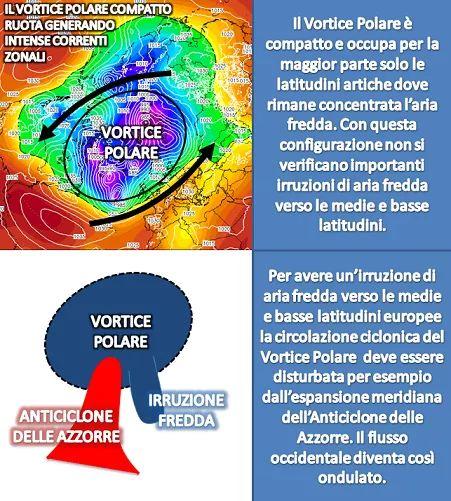 Vortice polare gennaio 2020 compatto