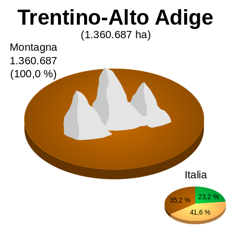 Altimetria Regione Trentino-Alto Adige