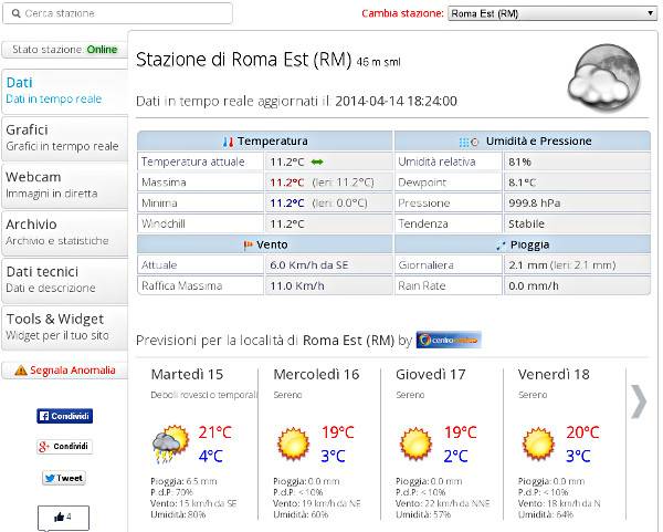 Ricco archivio dati e in più le previsioni meteo