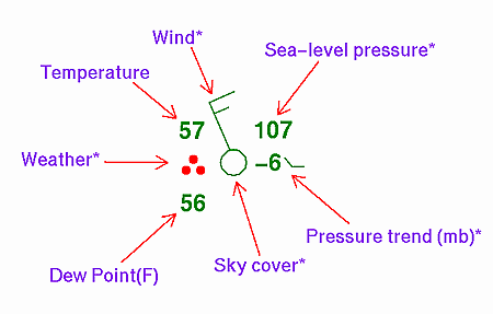 Classica rappresentazione dei dati meteo