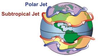 Schema delle correnti a getto o jetstream