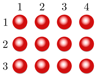 Numeri interi e operazioni aritmetiche