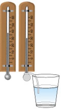 Temperatura normale e con bulbo bagnato