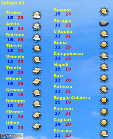 Tabella previsioni, giorno 2