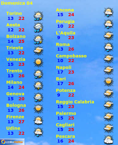 Tabella previsioni, giorno 3