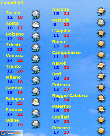 Tabella previsioni, giorno 4